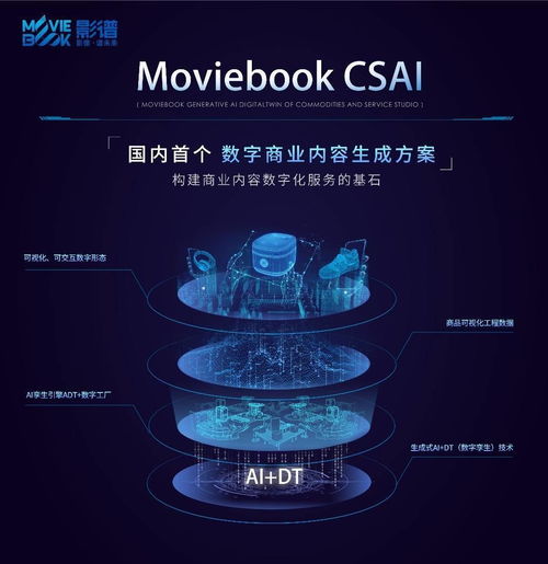 影譜科技推出國內(nèi)首個(gè)數(shù)字商業(yè)內(nèi)容生成方案 構(gòu)建商業(yè)內(nèi)容數(shù)字化服務(wù)的基石